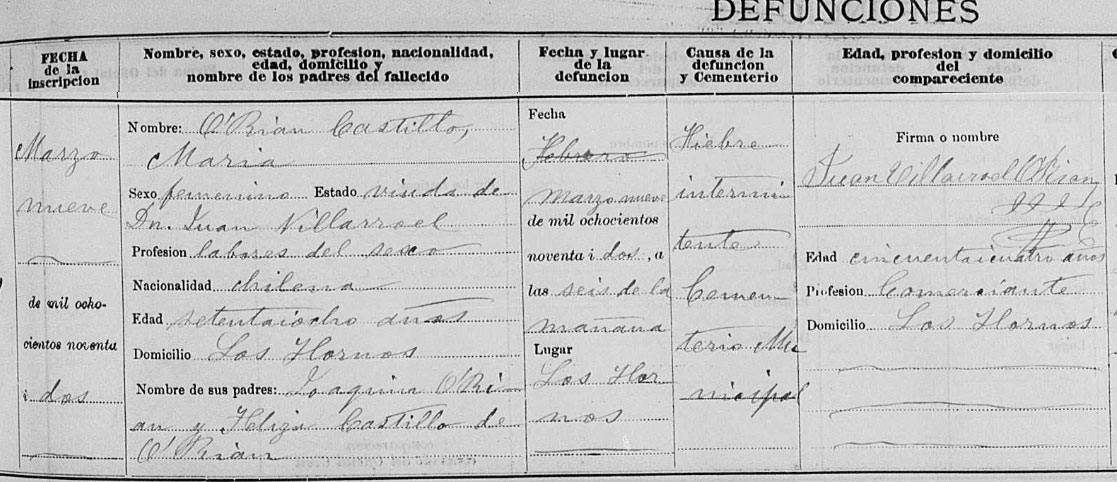 Registro de defunción de María O'Ryan Castillo.